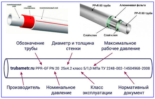 Характеристики трубы полипропиленовой 25 мм — применение, как монтировать