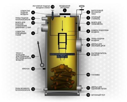 Виды отопления загородного дома: сравнение отопительных систем по типу топлива