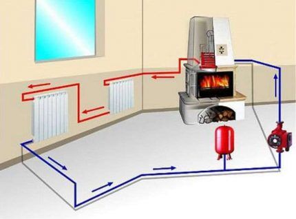 Виды отопления загородного дома: сравнение отопительных систем по типу топлива
