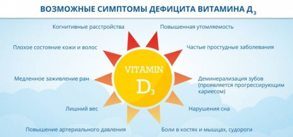 Как определить, есть ли у вас дефицит витамина D — и что с этим делать