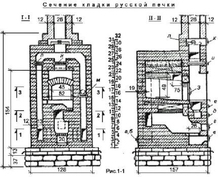Как построить русскую печь: кладка своими руками, лучшие порядовки и схемы