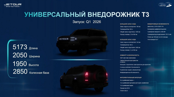 
            В России представили Jetour T2. Главные факты о модели
        