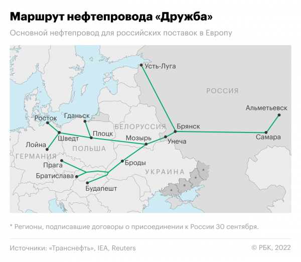 
                    «Транснефть» договорилась с Минском о росте тарифа на транзит по «Дружбе»

                